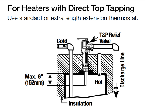 Watts Series LL100XL Temperature and Pressure Relief Valve (LL100XL - 3/4 in.(20mm))