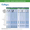 Culligan CW-F 10-Micron Cord Wound Sediment Replacement Cartridge